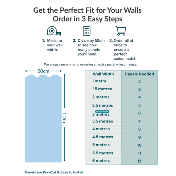 A fitting guide infographic for wallpaper panels showing how to measure wall width, calculate the number of panels needed, and provide a reference table. The graphic includes a blue sample wall panel with a 50cm width and 1.