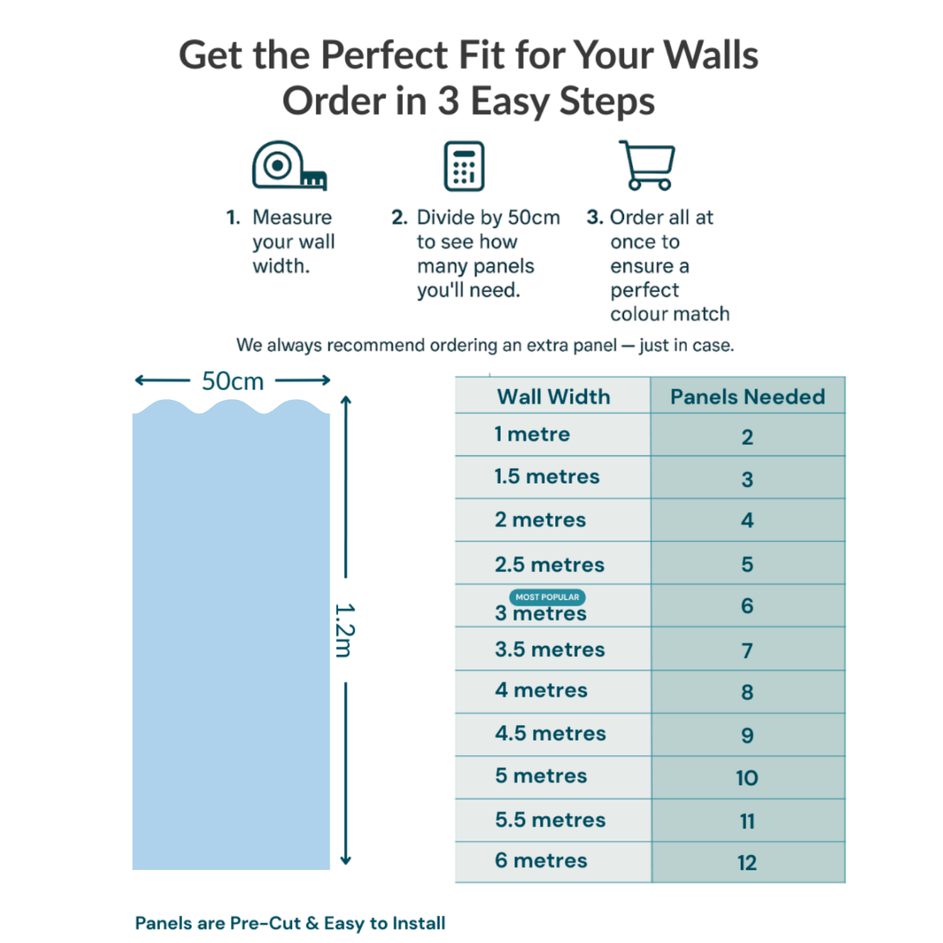 A fitting guide infographic for wallpaper panels showing how to measure wall width, calculate the number of panels needed, and provide a reference table. The graphic includes a blue sample wall panel with a 50cm width and 1.