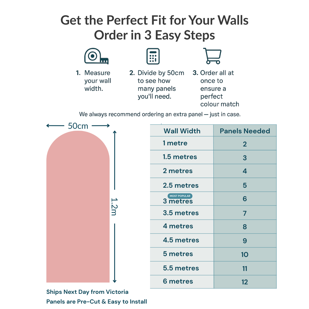Guide for ordering wall panels with measurement steps and panel requirements chart.