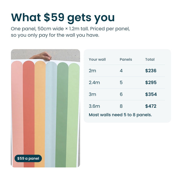 What $59 gets you: one half wall panel 50cm wide by 1.2m tall, with a table of wall widths, panel counts and totals